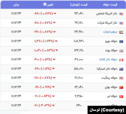 قیمت روز دلار در بازار ایران