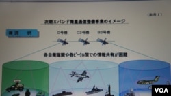 防卫省提供的资料中，说明迄今为止防卫省依靠民间发射的通讯卫星作军事用途的图解 (美国之音歌蓝拍摄)