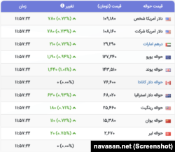 قیمت روز دلار در بازار ایران