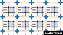 IBM's brain-inspired architecture consists of a network of neurosynaptic cores.
