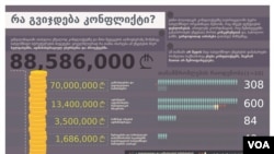 Infographics helps explain complex ideas, like this one that shows the cost of the conflicts in Georgia.