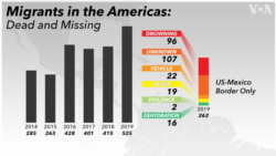 Source: International Organization for Migration