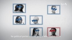 How Has Support Changed Over Time for the Two Main US Political Parties?