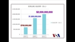 美国总统大选中的金元因素