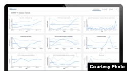 With the push of a button, clinicians and hospital administrators get MDmetrix’s COVID-19 dashboard of charts and graphs that they can view to improve patient care. (Courtesy MDmetrix)